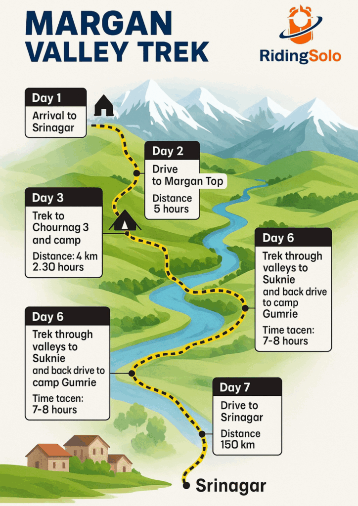 This is alternative trek for Kashmir Great lakes, which is Margan valley Trek by RidingSolo  